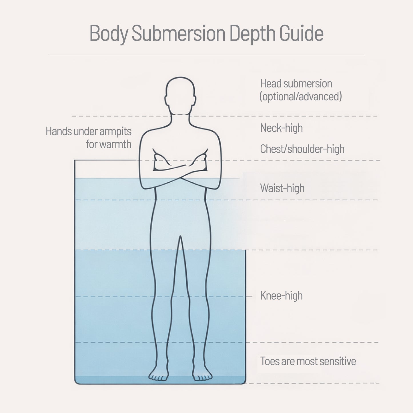 Beyond the Cold™ A Practical Guide to Cold Immersion Therapies for Wellness Professionals
