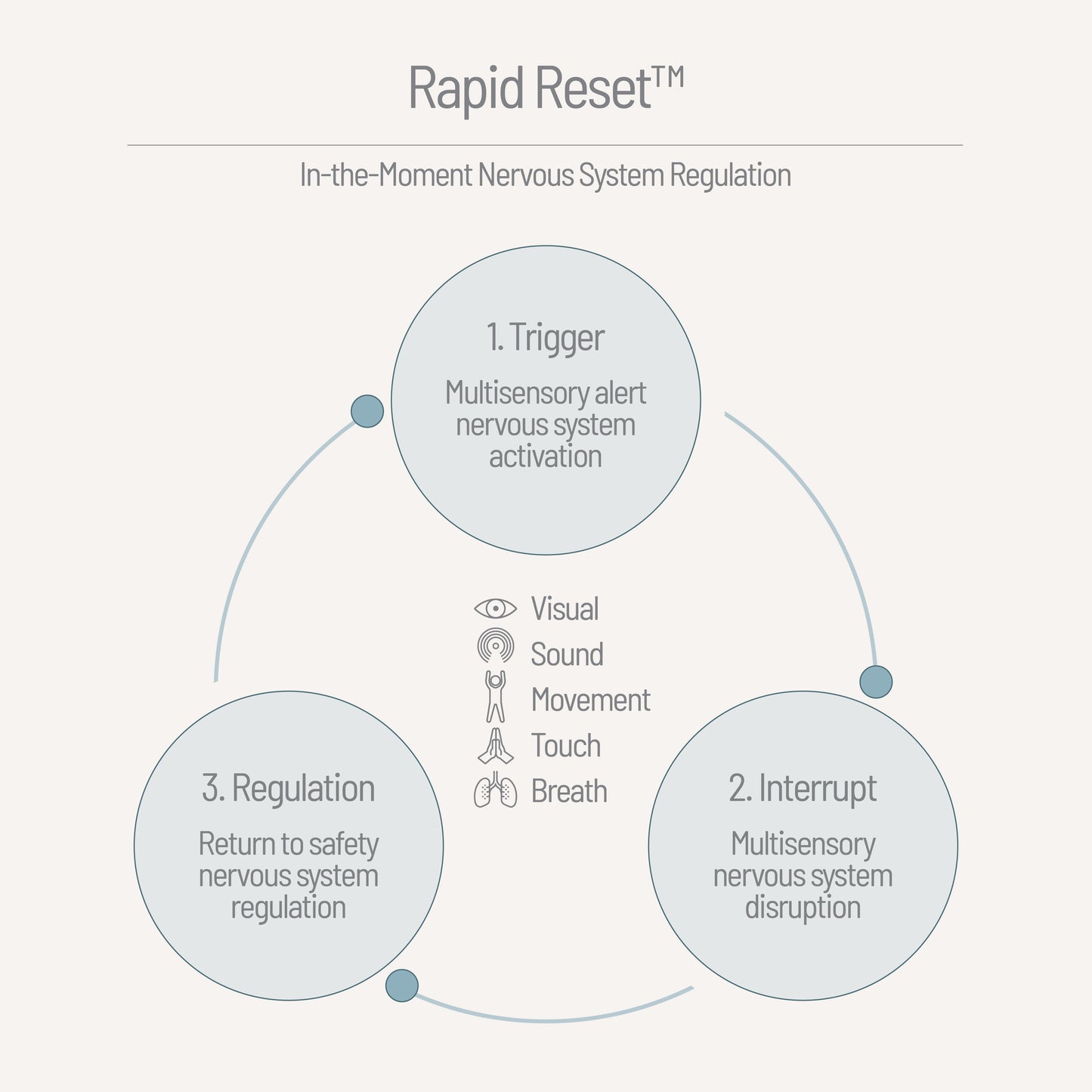Beyond the Cold™ A Practical Guide to Cold Immersion Therapies for Wellness Professionals
