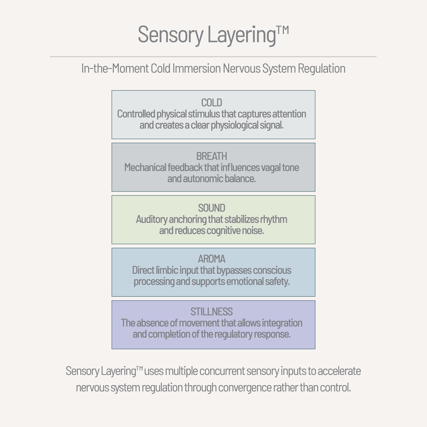 Beyond the Cold™ A Practical Guide to Cold Immersion Therapies for Wellness Professionals