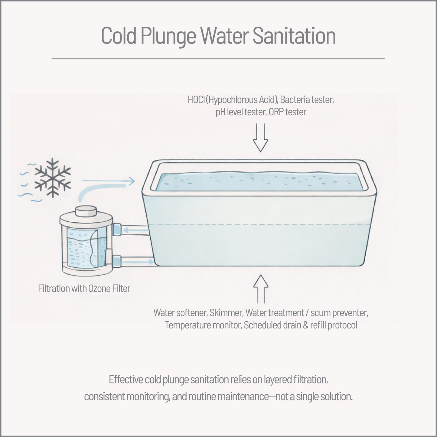 Beyond the Cold™ A Practical Guide to Cold Immersion Therapies for Wellness Professionals